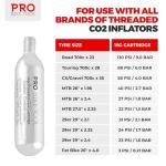 PRO BIKE TOOL 16g CO2 Cartridges - 5 Pack Threaded Canisters for Bike Tires - Fast and Reliable Inflation for Road and Mountain Cycling - Compatible with CO2 Inflators