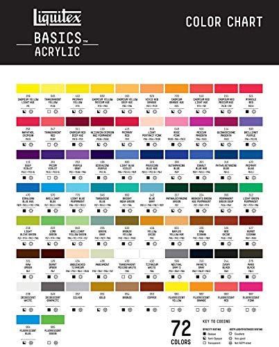 Liquitex BASICS Titanium White Acrylic Paint, 250ml