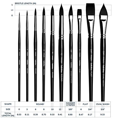 ARTEGRIA Watercolor Brush Set - Professional Paint Brushes