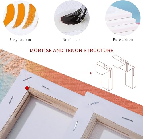 White Canvas Set with Paint Palettes and Tape