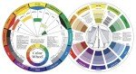 Multicolor Cox Color Wheel - 9.25-inch