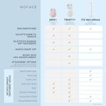 NuFACE TRINITY+ Microcurrent Facial Device Kit