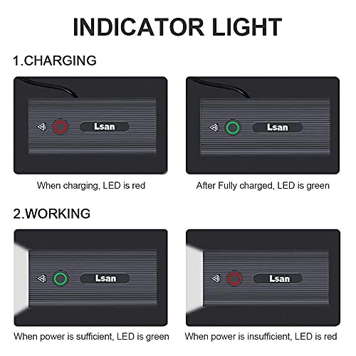 Super Bright USB Rechargeable Bike Lights - 1200 Lumens