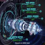 HITWAY Electric Mountain Bike 26" x2.35 Fat Tire