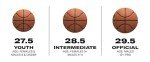 Wilson NCAA Final Four Basketball - Size 7