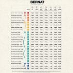 Soft Sand Bernat Blanket Yarn for Cozy Projects