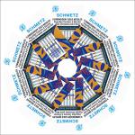 Schmetz Gold Titanium Coated Embroidery Needles, 10-Pack