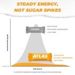 Atlas Protein Bar – 20g Clean Protein, 1g Natural Sugar, No Seed Oils, Gluten Free, No Artificial Sweeteners, Peanut Butter Chocolate Chip, 12 Count