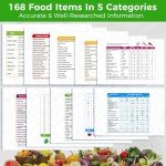 Keto Cheat Sheets Magnets Booklet, Keto Diet Guide for Beginners, Keto Diet Book Magnetic Chart, Keto Cookbook Weight Loss Low Carb Ketogenic Diet Foods Meal Plan