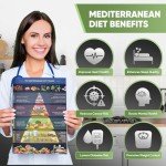 Set 5 Mediterranean Diet Chart Food List 2025, Mediterranean Diet Cookbook For Beginners Under 30 Minutes, Serving Sizes Calories Net Carbs, Weight Loss & Diabetes-Friendly, 30 Days Meal Plan Included