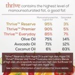 Thrive Cooking Spray – Everyday Algae Oil Culinary Blend High Heat Spray, Heart and Health-Conscious, Rich in Omega-9 Monounsaturated Fat (85%), Low Omega-6, Blended with UltraSun, 5 fl oz, 1 Pack