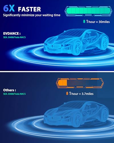 Evdance Portable Tesla Level 2 Charger for All Tesla Models