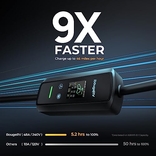 BougeRV 48 Amp EV Charger - Level 2