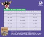 WaYo Fresh Human-Grade Dog Meals - Beef 7 Pack