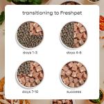 Freshpet Tender Chicken Dog Food Roll, 6 Lb