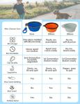 Aonkey Collapsible Travel Dog Bowls, 2-Pack