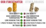 50 Natural Waterproof Fire Starters for Fireplace