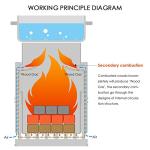 CANWAY Wood Stove, Windproof Backpacking Survival Stove