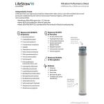 Teal LifeStraw Go Filter Bottle, 1L