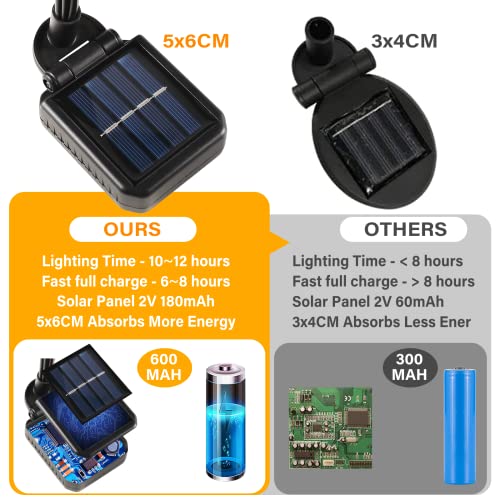 Solar Firefly Lights for Pathway Yard Patio Decoration