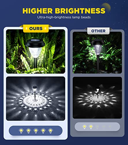 Solar Pathway Lights, 10-Pack, 12H Auto On/Off