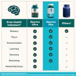 Neuriva Plus Brain Supplement for Focus and Clarity