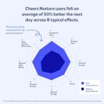 Cheers Restore | Liver Support & Recovery Supplement