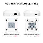 Smart ZigBee Hub for Voice Control with Alexa