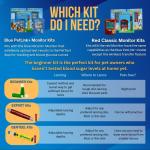 PetTest Diabetic Monitoring Kit for Dogs & Cats