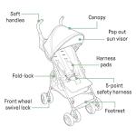 Lightweight 3Dmini Travel Stroller - Blue/Black