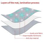 Waterproof Splat Mat for Babies and Toddlers