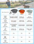 Collapsible Dog Bowls with Carrier - 2 Pack