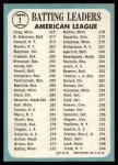 1965 Topps #1 Tony Oliva, Brooks Robinson, Howard