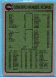1974 Topps Baseball Team Cards - Complete Your Collection