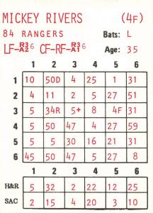 Mickey Rivers 1985 Replay Baseball Card