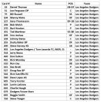 Los Angeles Dodgers Topps Baseball Card Sets 1978-2025