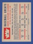 1960 Fleer Grover Cleveland Alexander Baseball Card #5