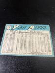 1965 Topps Yogi Berra Card #470