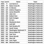 2025 Topps Baseball Complete Team Card Sets