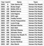 2025 Topps Baseball Complete Team Card Sets
