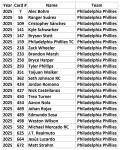 2025 Topps Baseball Complete Team Card Sets