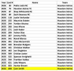 2025 Topps Baseball Complete Team Sets