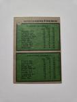1979 Topps Rich Gossage Rollie Fingers Card