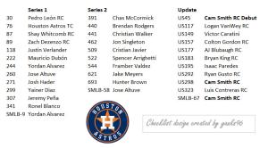 2025 Topps Team Sets and Stars of MLB