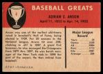 1961 Fleer Cap Anson Baseball Card #4