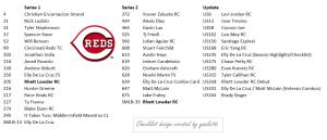 2025 Topps Team Sets and MLB Stars Presale