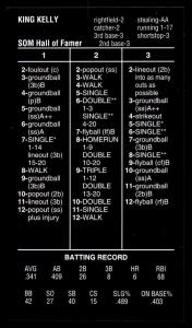 2024 Strat-O-Matic King Kelly Hall of Fame Card