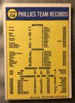 1970 Topps Phillies Team Records #436 Card Set