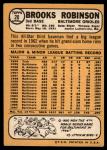 1968 Topps Baseball Cards - Select Your Favorite
