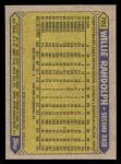 1987 Topps Willie Randolph New York Yankees Card